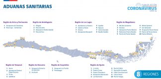 ADUANAS SANITARIAS COVID-19