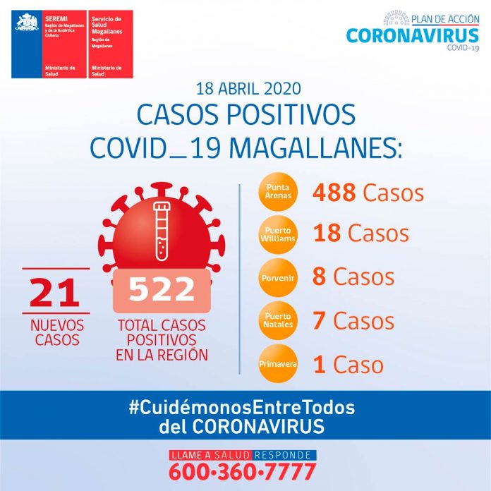 Reporte COVID-19 Magallanes