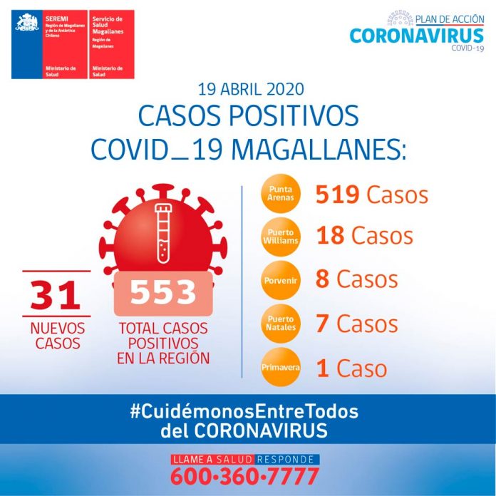 Reporte COVID-19 Magallanes