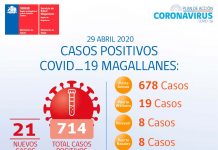 Reporte COVID-19 de Magallanes