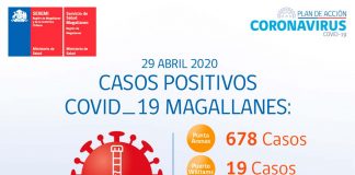 Reporte COVID-19 de Magallanes