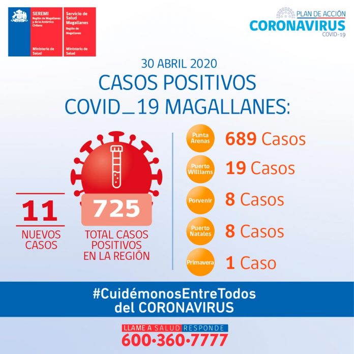 Reporte COVID-19 de Magallanes