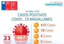 Covid-19 Magallanes