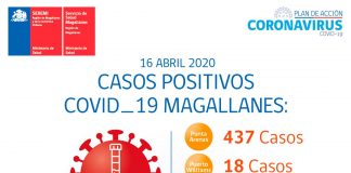 Covid-19 Magallanes
