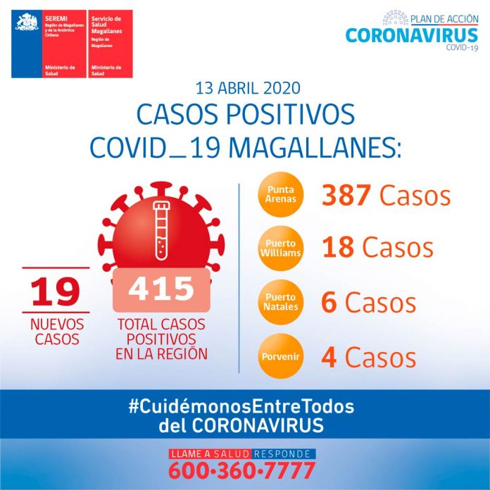 Casos Positivos Covid-19 MAGALLANES 13-04-2020