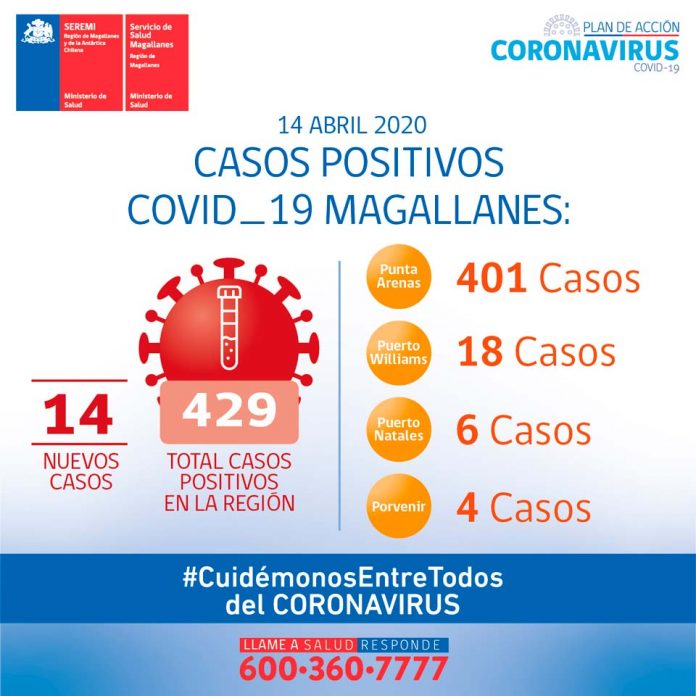 COVID-19 Magallanes