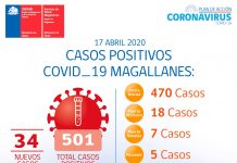 Reporte COVID-19