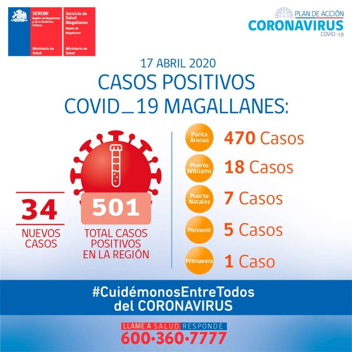 Reporte COVID-19