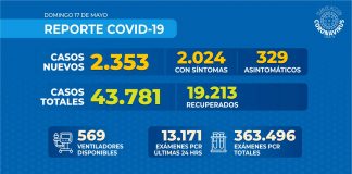 Reporte COVID-19 nacional MINSAL – 17 de mayo de 2020