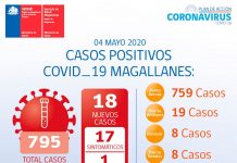 Reporte COVID-19 de Magallanes