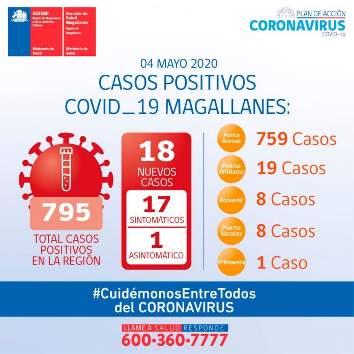 Reporte COVID-19 de Magallanes