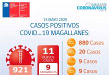 Reporte COVID-19 Magallanes