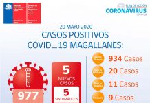 Reporte COVID-19 Magallanes