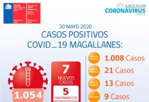 Reporte COVID-19 Magallanes