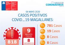 Reporte COVID-19 Magallanes