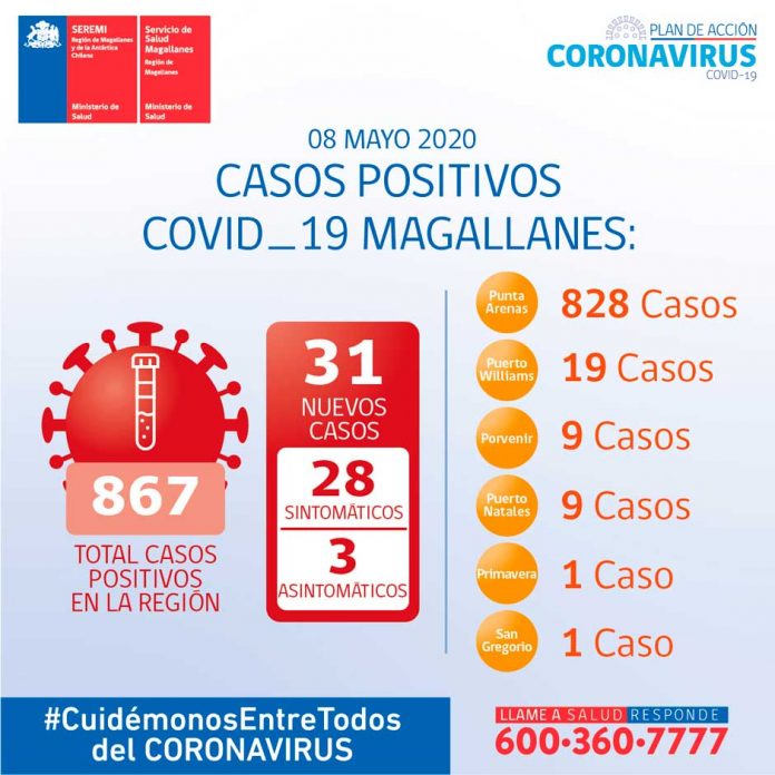 Reporte COVID-19 Magallanes