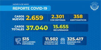 Reporte COVID-19 MINSAL