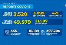 Reporte COVID-19 Nacional – 19 de mayo de 2020