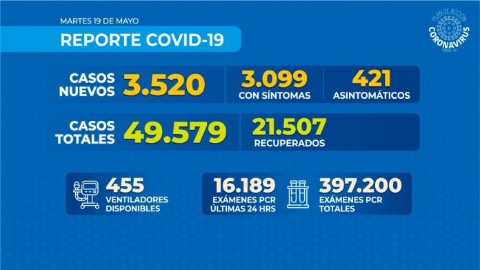 Reporte COVID-19 Nacional – 19 de mayo de 2020