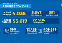 Reporte COVID-19 Nacional – 19 de mayo de 2020