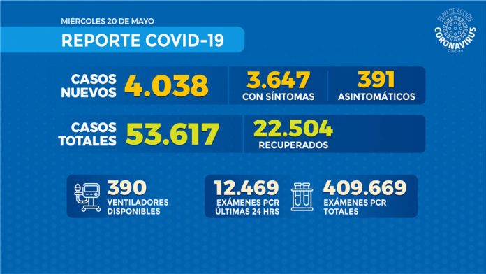 Reporte COVID-19 Nacional – 19 de mayo de 2020