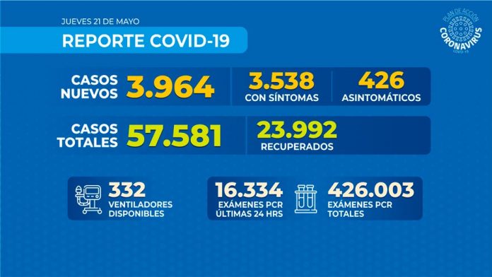 Reporte COVID-19 Nacional – 19 de mayo de 2020