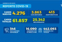 Reporte COVID-19 Nacional
