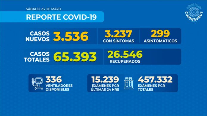 Reporte COVID-19 Nacional