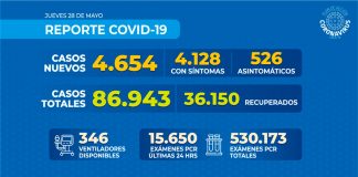 Reporte COVID-19 Nacional