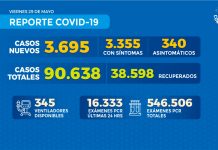 Reporte COVID-19 Nacional