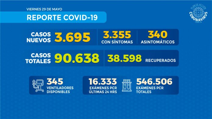 Reporte COVID-19 Nacional