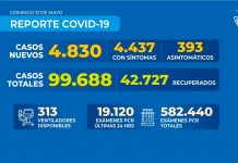 Reporte COVID-19 Nacional