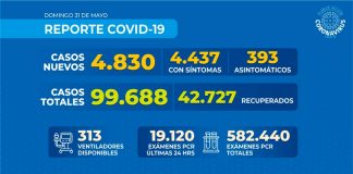 Reporte COVID-19 Nacional