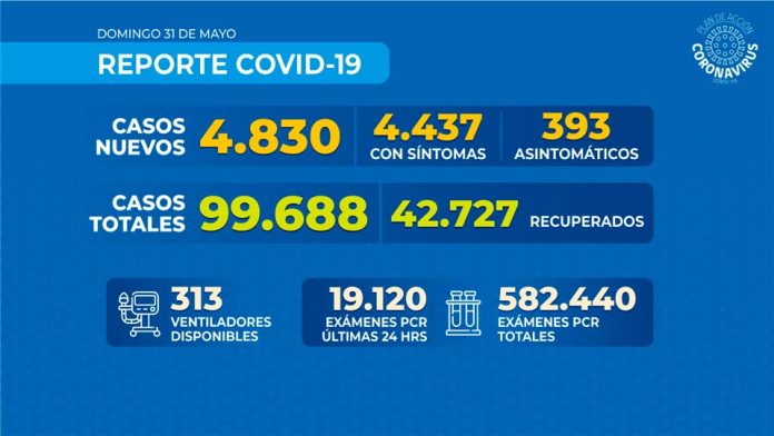 Reporte COVID-19 Nacional