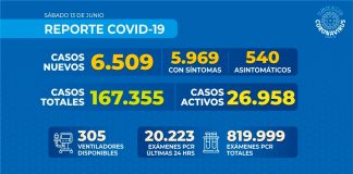 Reporte COVID-19 Chile