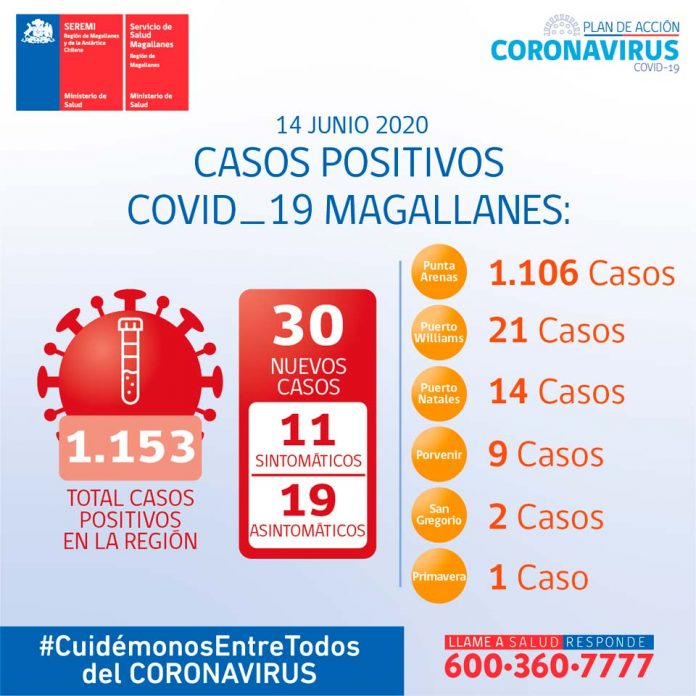 reporte-covid-19-magallanes-13-de-junio-de-2020