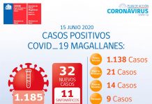 Reporte COVID-19 Magallanes