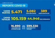 Reporte COVID-19 Nacional