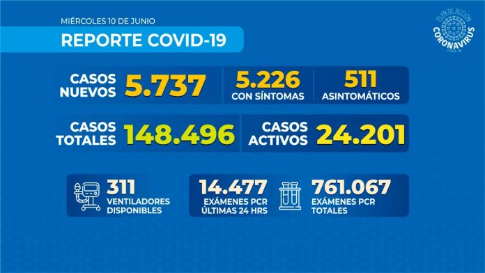 Reporte COVID-19 Nacional