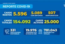 Reporte COVID-19 Nacional