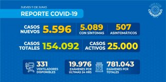Reporte COVID-19 Nacional
