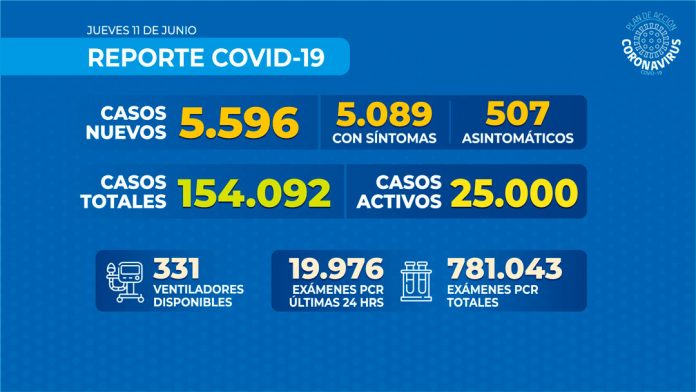 Reporte COVID-19 Nacional