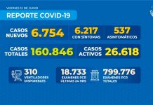 Reporte COVID-19 Nacional