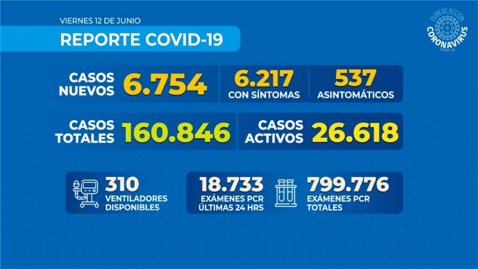 Reporte COVID-19 Nacional