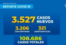Reporte COVID-19 Nacional