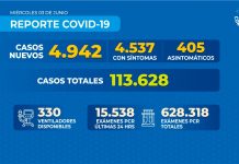 Reporte COVID-19 Nacional