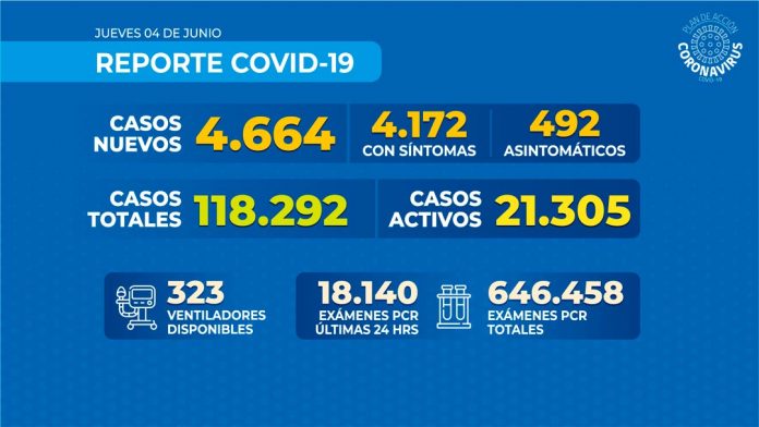 Reporte COVID-19 Nacional