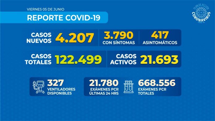 Reporte COVID-19 Nacional