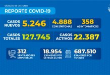 Reporte COVID-19 Nacional – 6 de junio de 2020 Reporte COVID-19 Nacional
