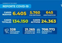 Reporte COVID-19 Nacional – 7 de junio de 2020 Reporte COVID-19 Nacional